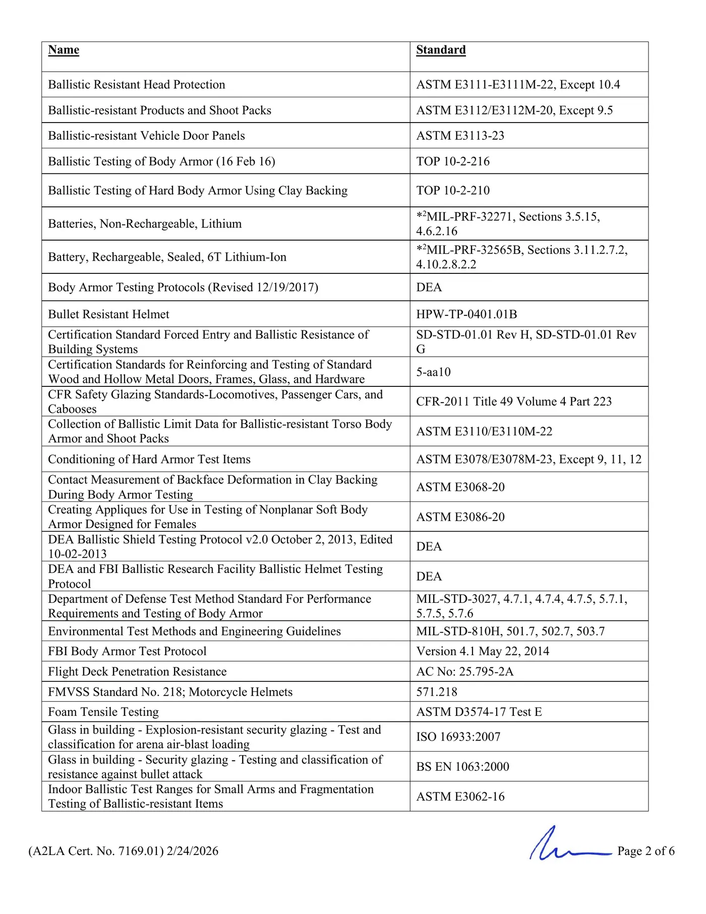 A2LA Scope of Accreditation – Page 2 of 6