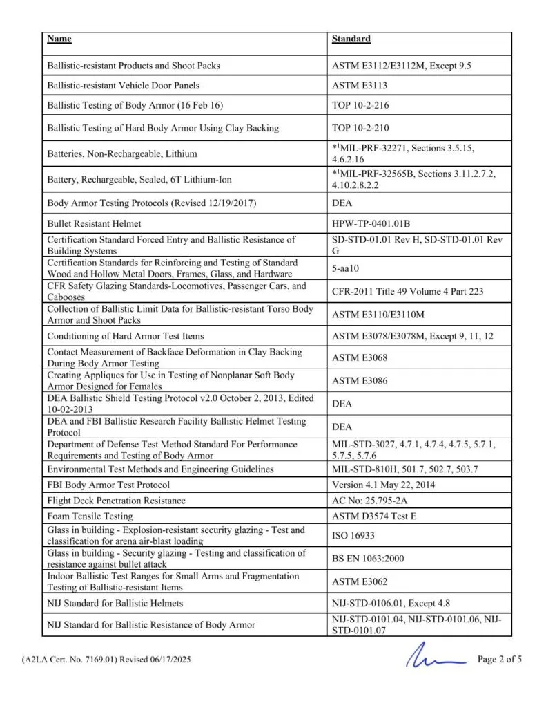 A2LA Scope of Accreditation – Page 2