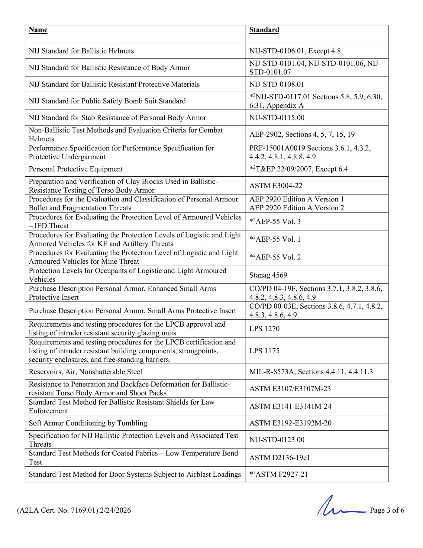 A2LA Scope of Accreditation – Page 3 of 6