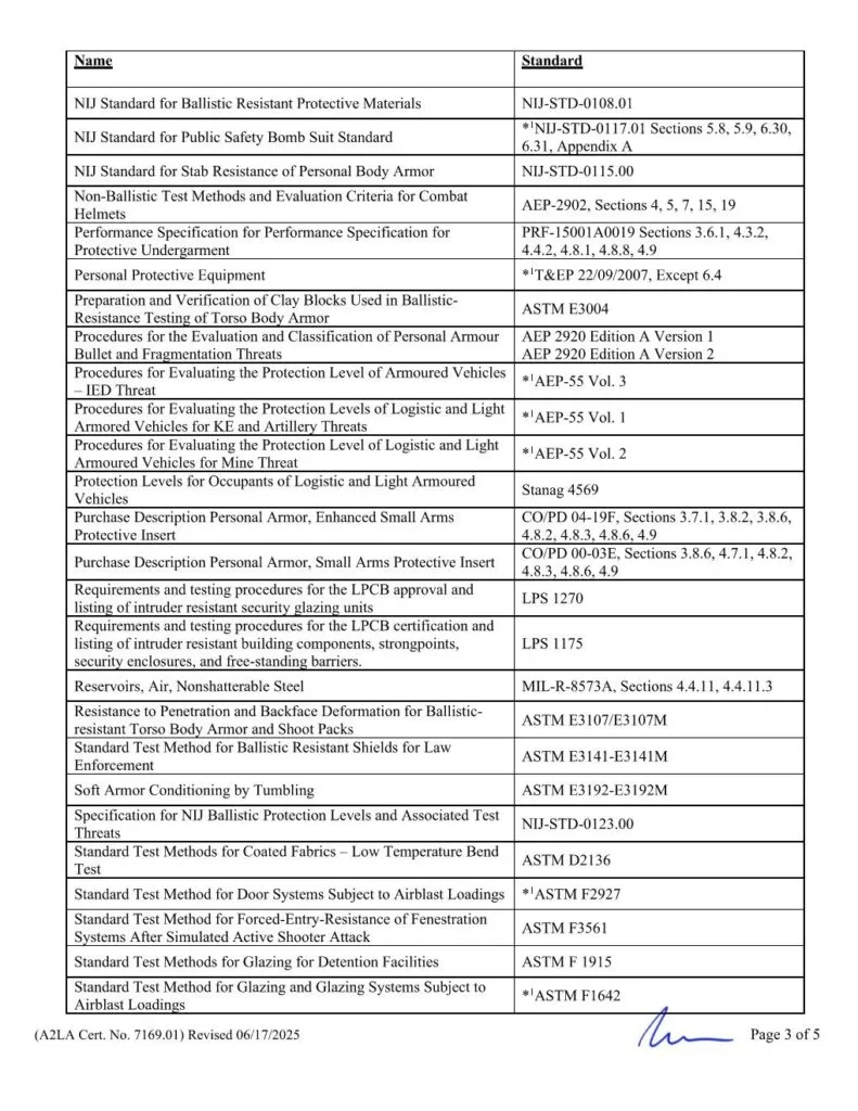 A2LA Scope of Accreditation – Page 3