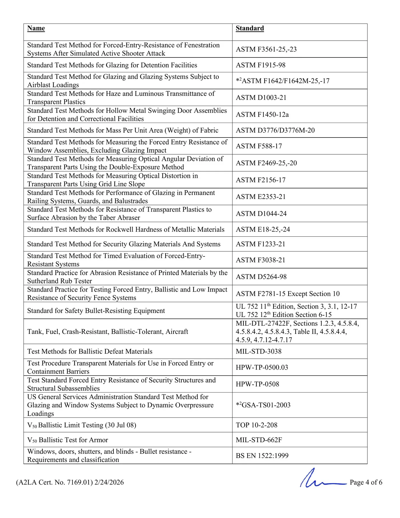 A2LA Scope of Accreditation – Page 4 of 6