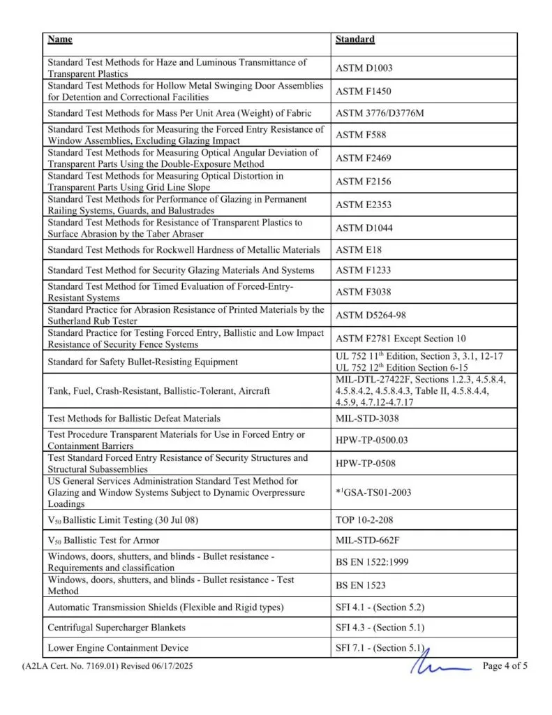 A2LA Scope of Accreditation – Page 4