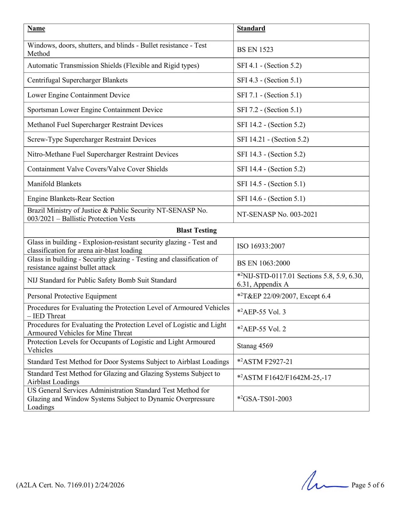 A2LA Scope of Accreditation – Page 5 of 6